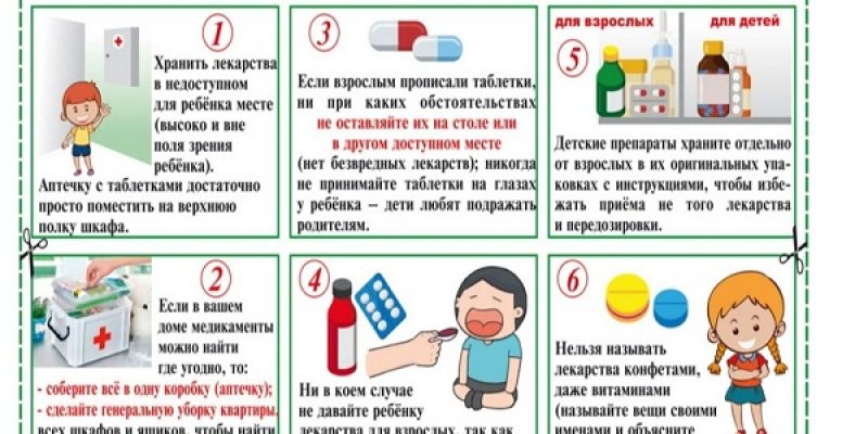 Правила хранения  лекарств в доме, где есть дети