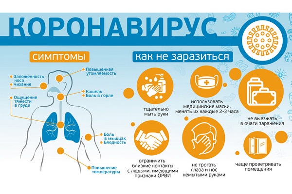 Меры профилактики респираторных инфекций